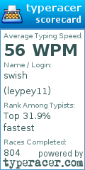 Scorecard for user leypey11