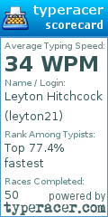 Scorecard for user leyton21