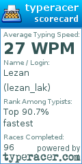 Scorecard for user lezan_lak