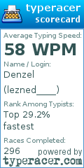 Scorecard for user lezned____