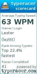 Scorecard for user lezttt