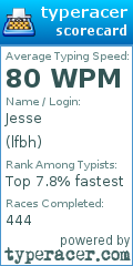 Scorecard for user lfbh