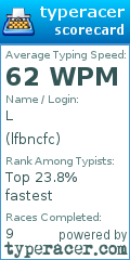 Scorecard for user lfbncfc