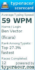 Scorecard for user lficara