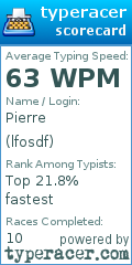 Scorecard for user lfosdf