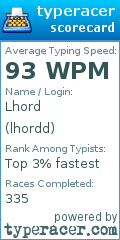 Scorecard for user lhordd