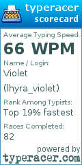 Scorecard for user lhyra_violet