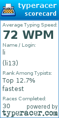 Scorecard for user li13