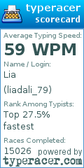 Scorecard for user liadali_79