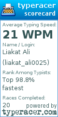 Scorecard for user liakat_ali0025