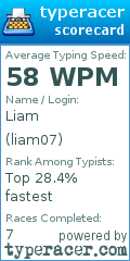 Scorecard for user liam07