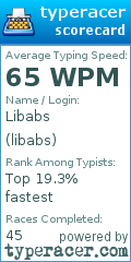 Scorecard for user libabs