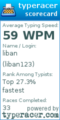 Scorecard for user liban123
