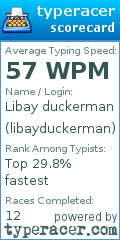 Scorecard for user libayduckerman