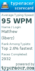 Scorecard for user liberz