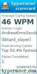 Scorecard for user libtard_slayer