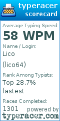 Scorecard for user lico64