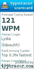 Scorecard for user lideeuhh