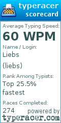 Scorecard for user liebs
