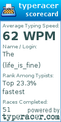Scorecard for user life_is_fine
