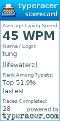 Scorecard for user lifewaterz