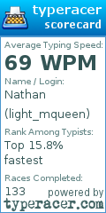 Scorecard for user light_mqueen