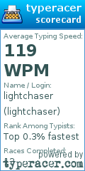 Scorecard for user lightchaser