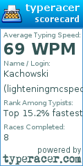 Scorecard for user lighteningmcsped