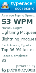 Scorecard for user lightning_mcqueen_69