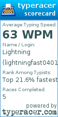 Scorecard for user lightningfast0401