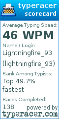 Scorecard for user lightningfire_93