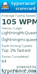 Scorecard for user lightningmcqueen7