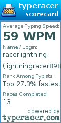 Scorecard for user lightningracer898989