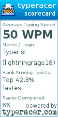 Scorecard for user lightningrage18