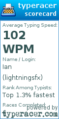Scorecard for user lightningsfx
