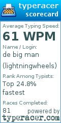 Scorecard for user lightningwheels