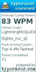 Scorecard for user lights_mc_q