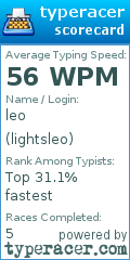 Scorecard for user lightsleo