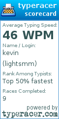 Scorecard for user lightsmm