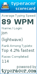 Scorecard for user lightwave