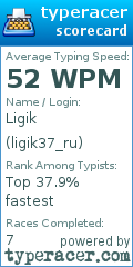 Scorecard for user ligik37_ru