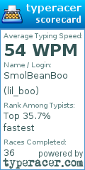 Scorecard for user lil_boo