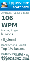 Scorecard for user lil_vince