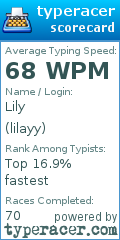 Scorecard for user lilayy