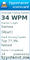 Scorecard for user lilbart