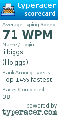 Scorecard for user lilbiggs