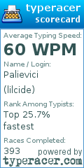 Scorecard for user lilcide