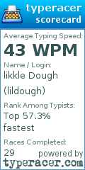 Scorecard for user lildough