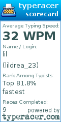 Scorecard for user lildrea_23