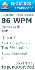 Scorecard for user lillann